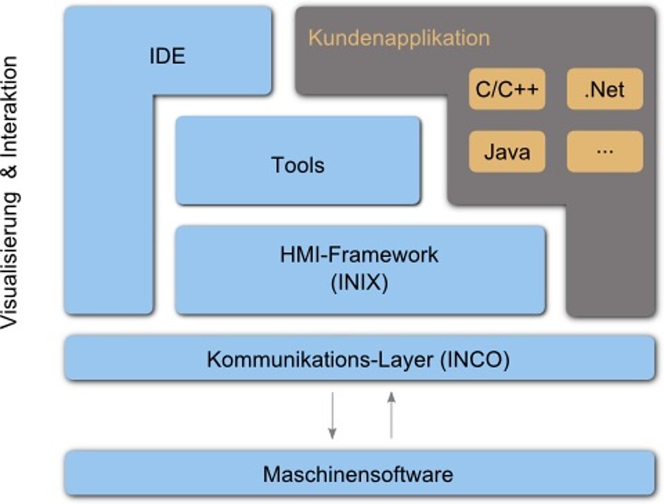 Produktname: INCO, INCO V Produktname: INCO, INCO V