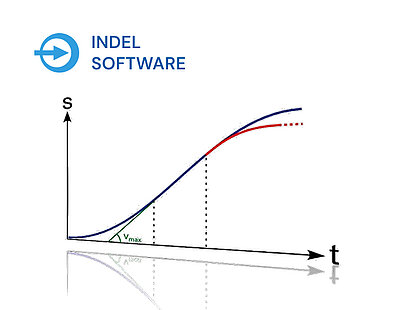 MotionControl MotionControl